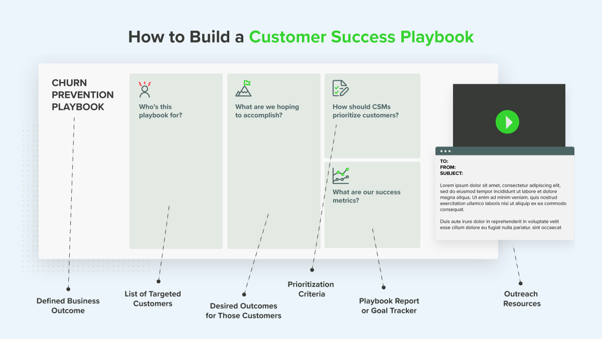 Components of a customer success playbook infographic