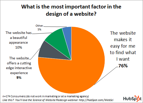 what-is-the-most-important-factor-in-the-design-of-a-website.png