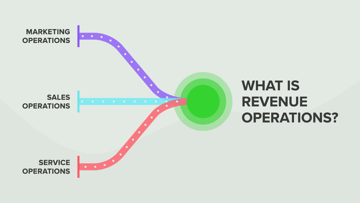 What is Revenue Operations (RevOps)?